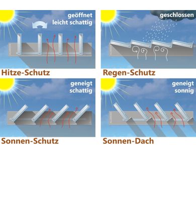 Signet Logo Grafik Design Produktgestaltung Werbung Druck Corporate Design